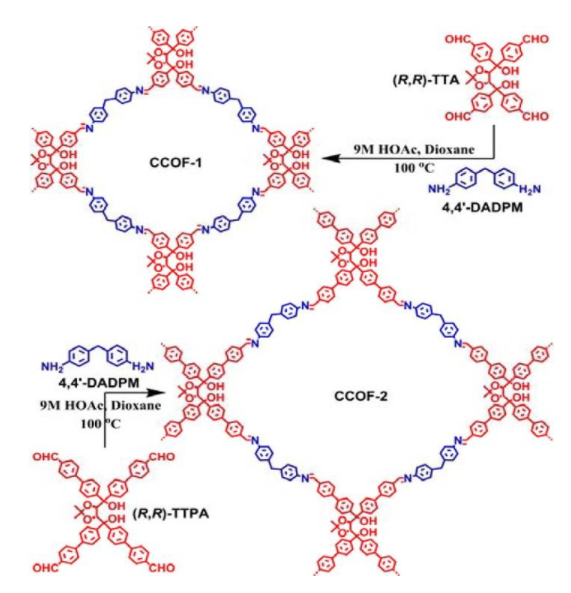 CCOF-1