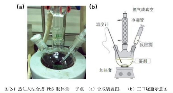 PbS量子点/碳纳米管(PbS/MWCNTs)复合材料