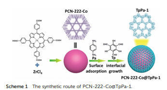 NH2-MIL-68@TPA-COF核壳型复合材料