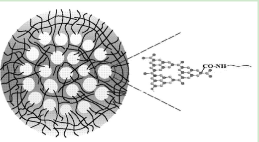 PEG/g-C3N4量子点复合荧光纳米微球