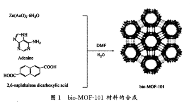 Bio-MOF-101，介孔金属-有机骨架材料bio-MOFs