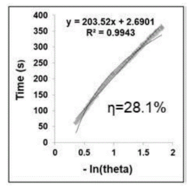 碳量子点修饰黑磷量子点纳米粒子 碳量子点修饰黑磷量子点纳米粒子