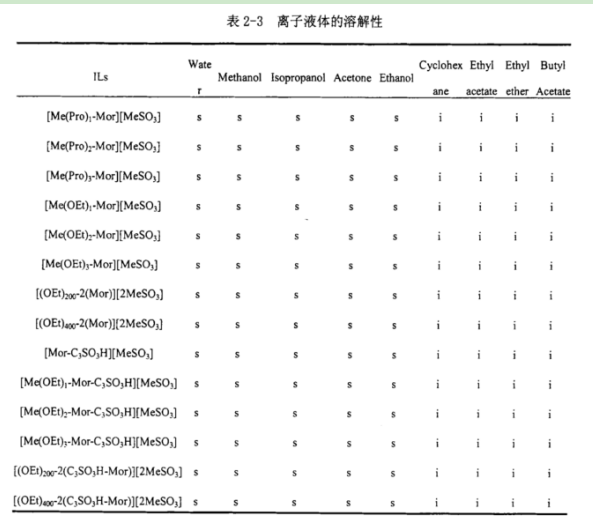 聚1-乙烯基-3-丙基咪唑双(氟磺?；?酰亚胺